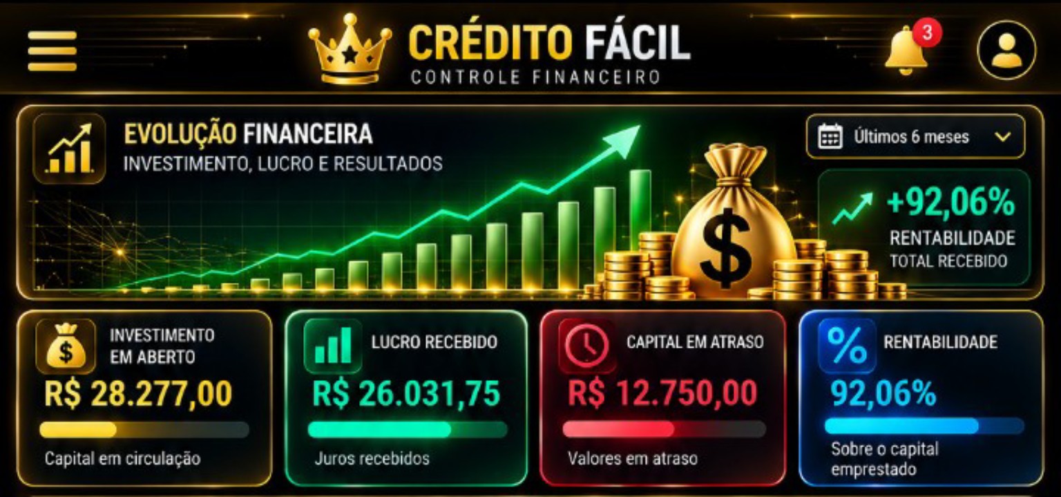 Painel Crédito Fácil V34 Premium